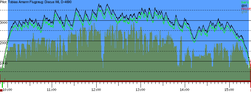 Barometer